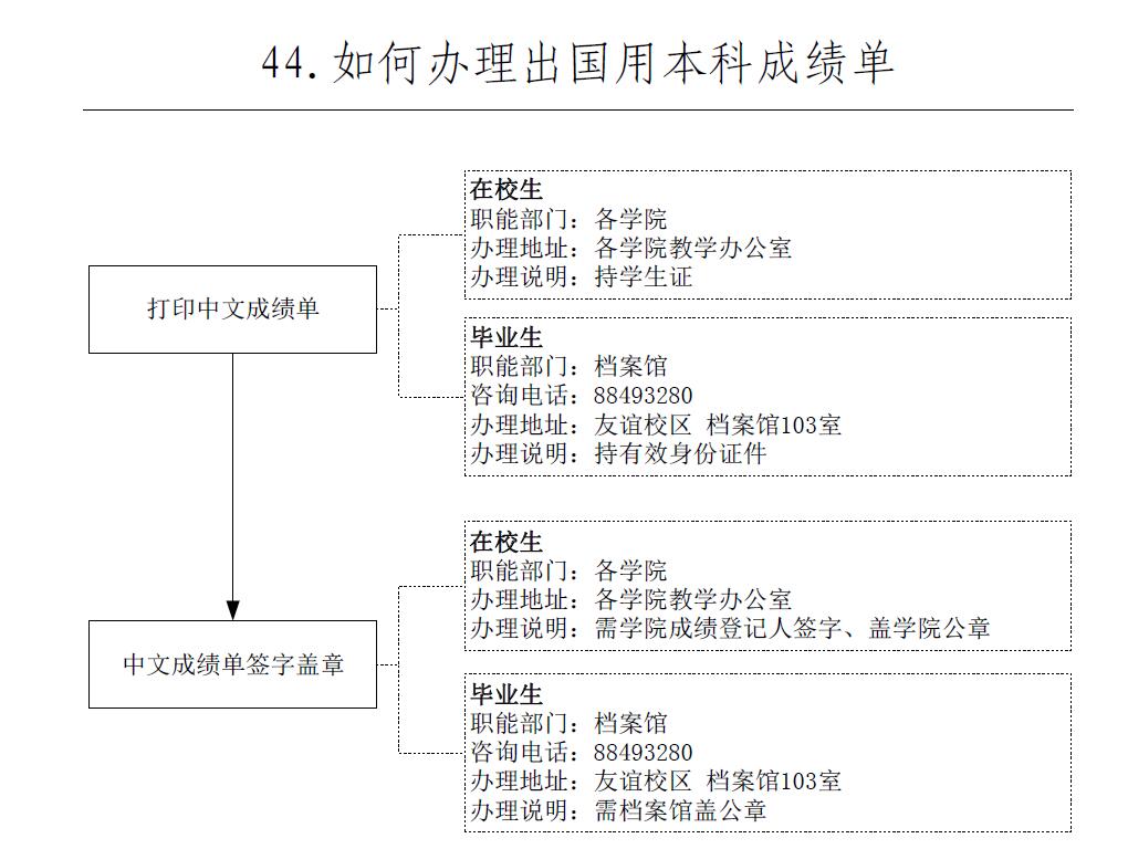 yl6809永利检测中心