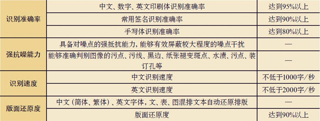 1610954361190795.jpg 档案OCR质量要求表.jpg